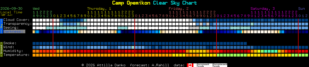 Current forecast for Camp Opemikon Clear Sky Chart