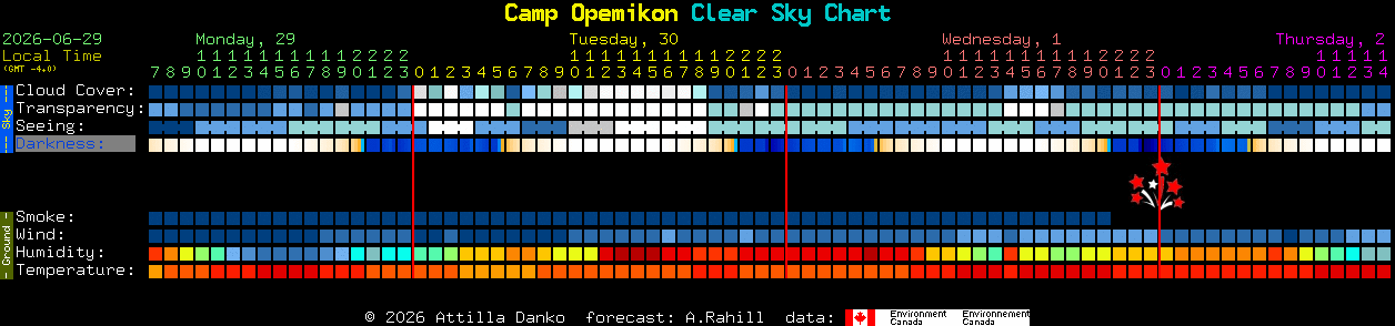 Current forecast for Camp Opemikon Clear Sky Chart