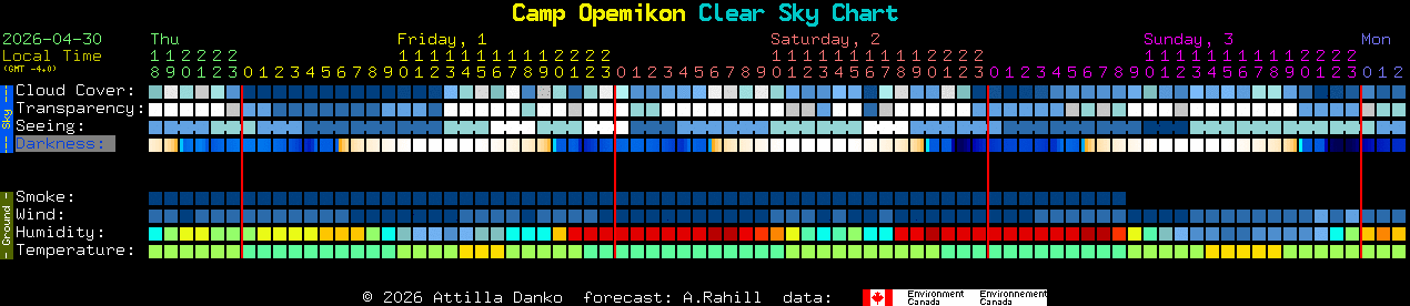 Current forecast for Camp Opemikon Clear Sky Chart
