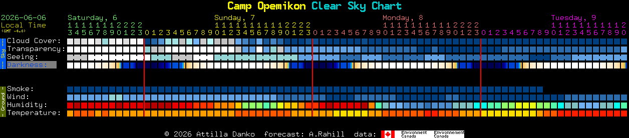 Current forecast for Camp Opemikon Clear Sky Chart
