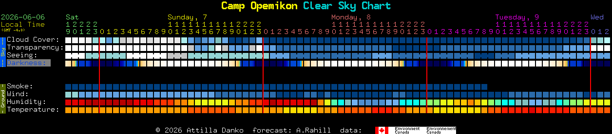 Current forecast for Camp Opemikon Clear Sky Chart