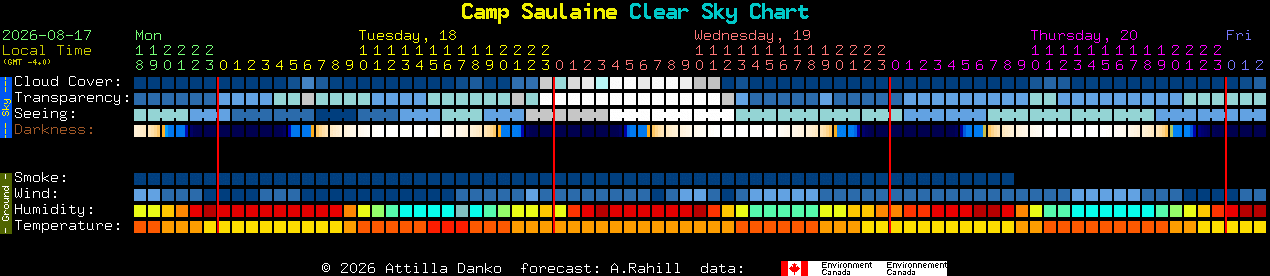 Current forecast for Camp Saulaine Clear Sky Chart
