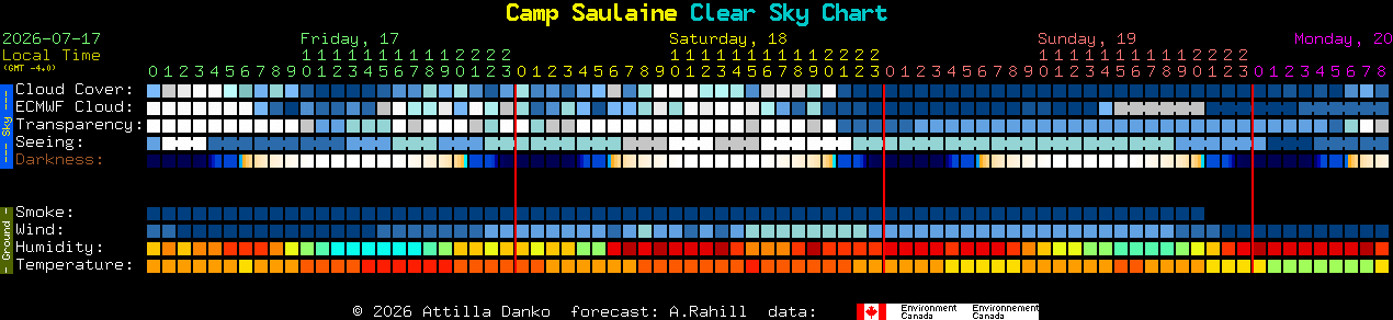 Current forecast for Camp Saulaine Clear Sky Chart