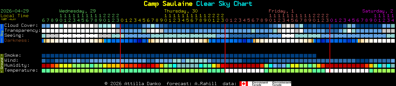 Current forecast for Camp Saulaine Clear Sky Chart
