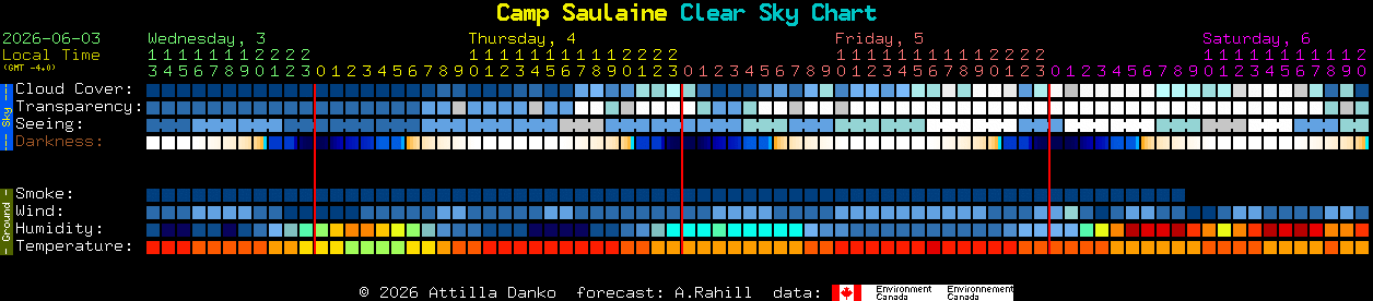 Current forecast for Camp Saulaine Clear Sky Chart