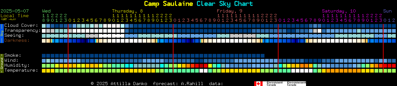 Current forecast for Camp Saulaine Clear Sky Chart
