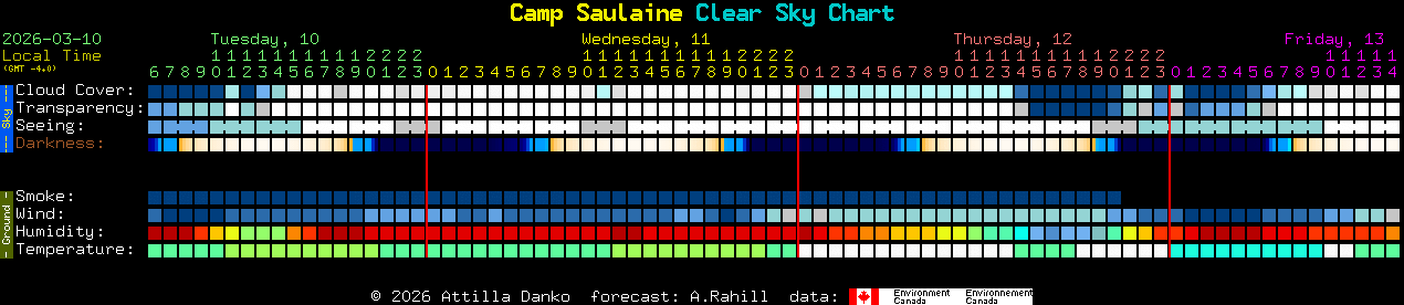 Current forecast for Camp Saulaine Clear Sky Chart