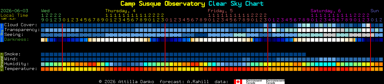 Current forecast for Camp Susque Observatory Clear Sky Chart