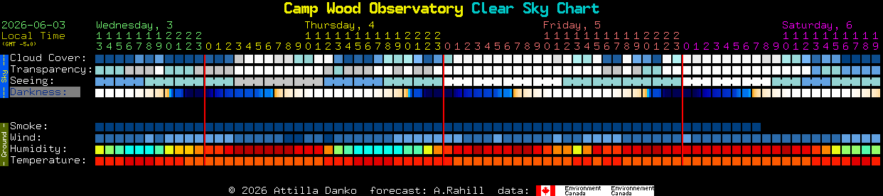 Current forecast for Camp Wood Observatory Clear Sky Chart