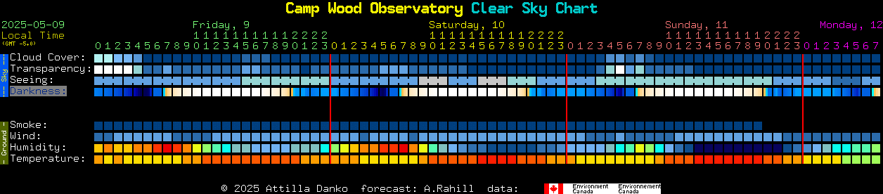 Current forecast for Camp Wood Observatory Clear Sky Chart