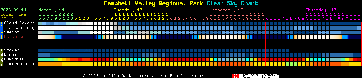 Current forecast for Campbell Valley Regional Park Clear Sky Chart