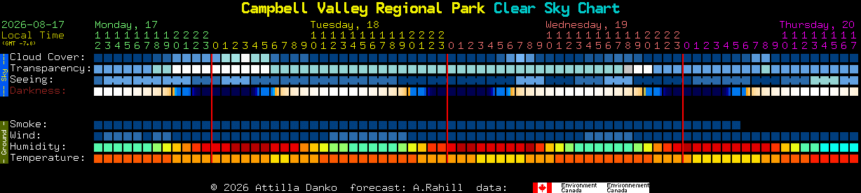 Current forecast for Campbell Valley Regional Park Clear Sky Chart