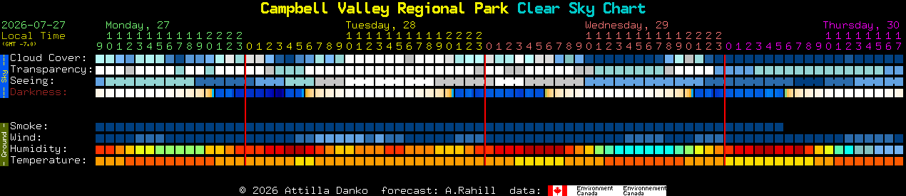 Current forecast for Campbell Valley Regional Park Clear Sky Chart