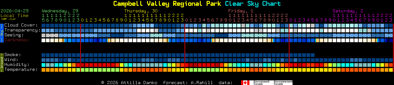 Current forecast for Campbell Valley Regional Park Clear Sky Chart
