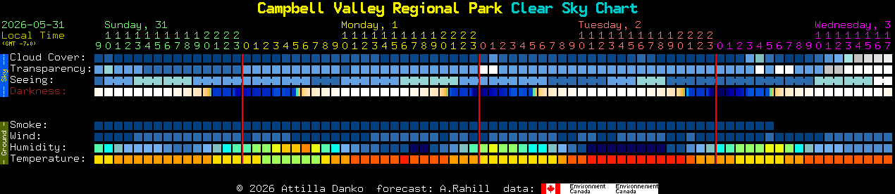 Current forecast for Campbell Valley Regional Park Clear Sky Chart