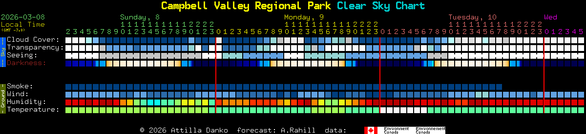 Current forecast for Campbell Valley Regional Park Clear Sky Chart