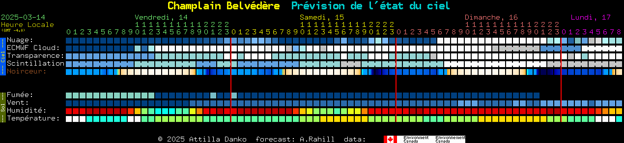 Current forecast for Champlain Belvdre Clear Sky Chart