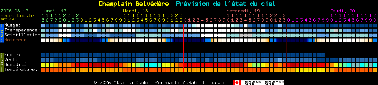 Current forecast for Champlain Belv�d�re Clear Sky Chart