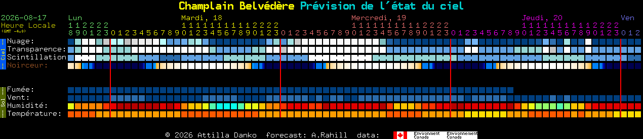 Current forecast for Champlain Belv�d�re Clear Sky Chart