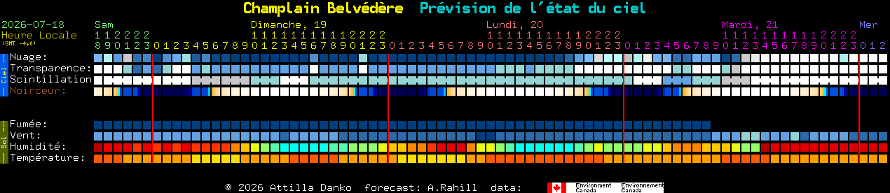 Current forecast for Champlain Belv�d�re Clear Sky Chart