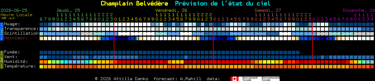 Current forecast for Champlain Belv�d�re Clear Sky Chart