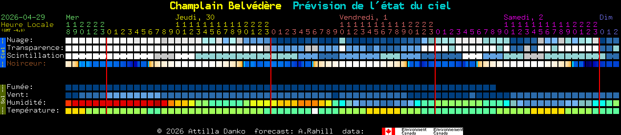 Current forecast for Champlain Belv�d�re Clear Sky Chart
