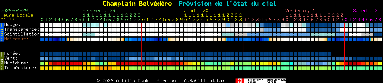 Current forecast for Champlain Belv�d�re Clear Sky Chart
