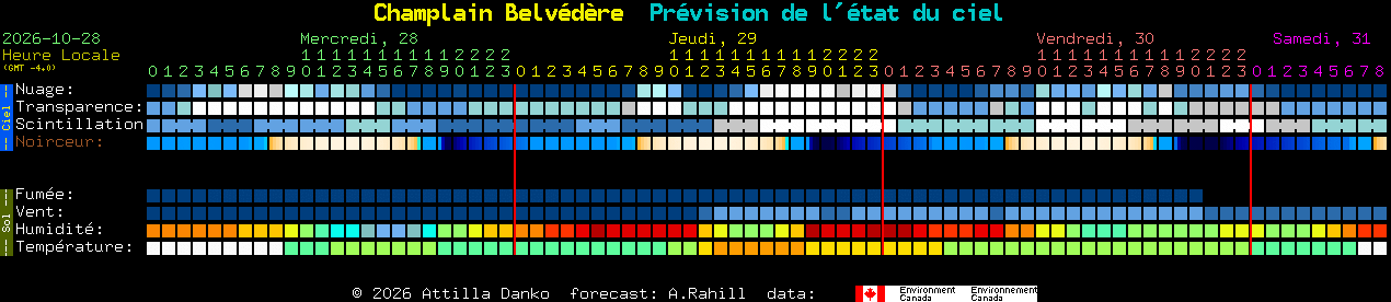 Current forecast for Champlain Belv�d�re Clear Sky Chart