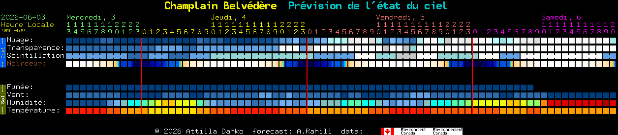 Current forecast for Champlain Belv�d�re Clear Sky Chart