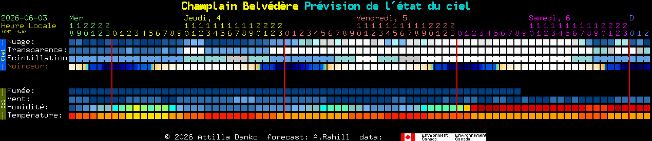 Current forecast for Champlain Belv�d�re Clear Sky Chart