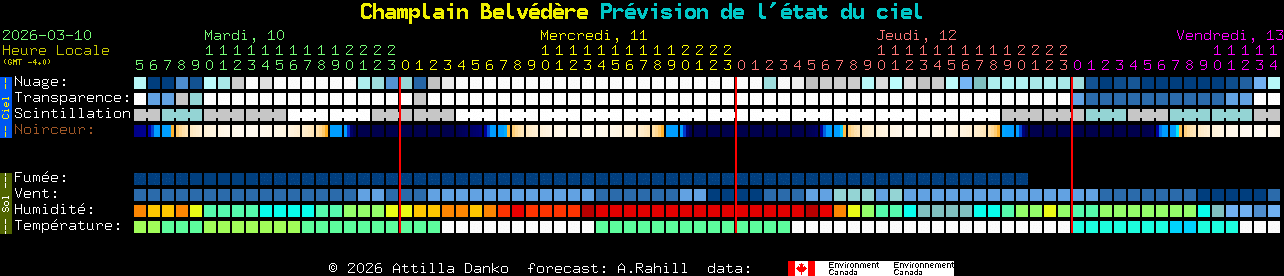Current forecast for Champlain Belv�d�re Clear Sky Chart