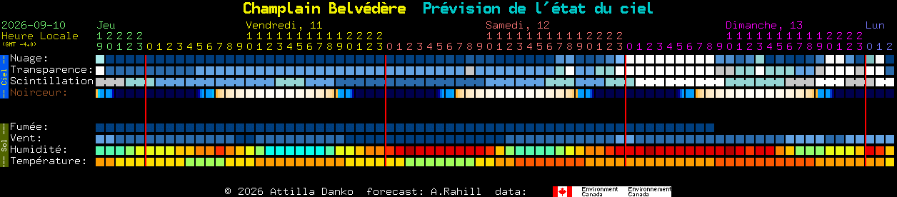 Current forecast for Champlain Belv�d�re Clear Sky Chart