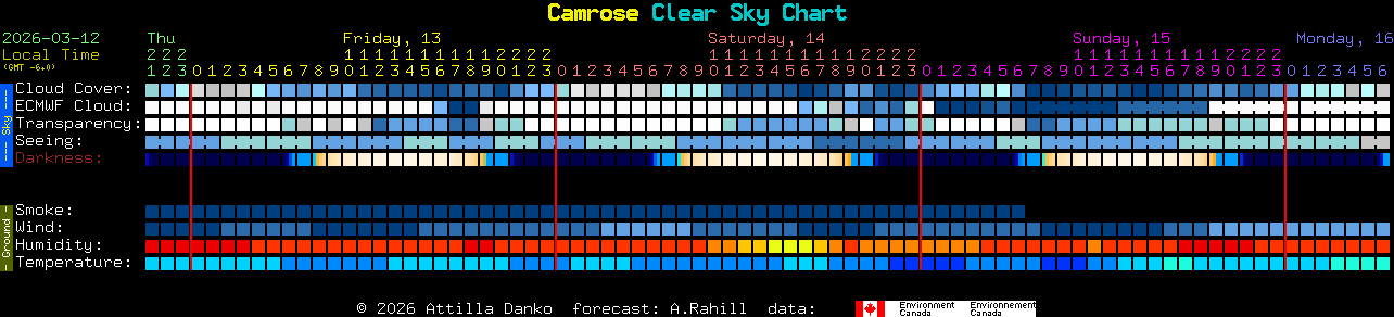 Current forecast for Camrose Clear Sky Chart