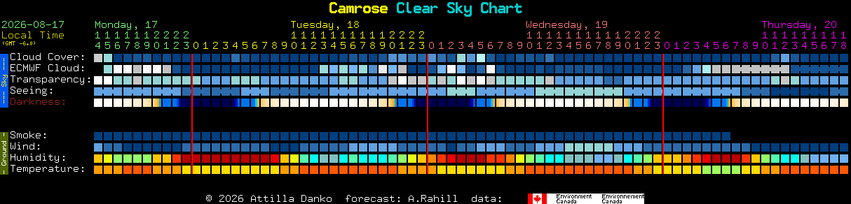 Current forecast for Camrose Clear Sky Chart