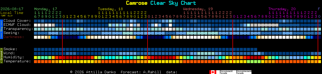 Current forecast for Camrose Clear Sky Chart