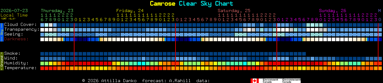Current forecast for Camrose Clear Sky Chart