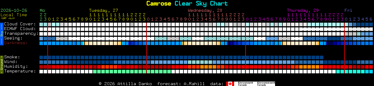 Current forecast for Camrose Clear Sky Chart