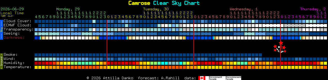 Current forecast for Camrose Clear Sky Chart