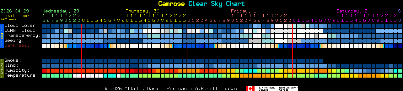 Current forecast for Camrose Clear Sky Chart