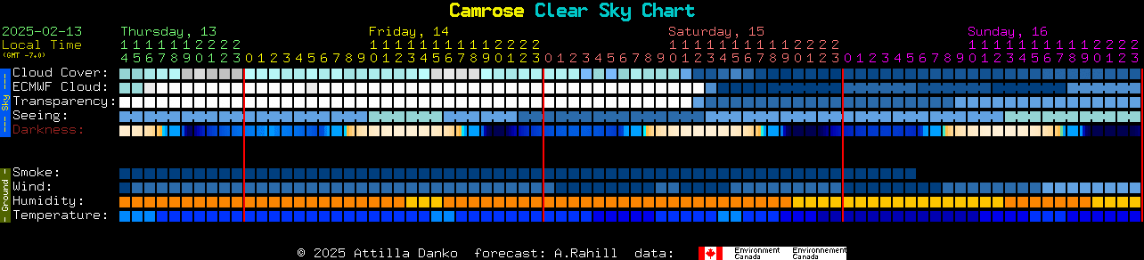 Current forecast for Camrose Clear Sky Chart