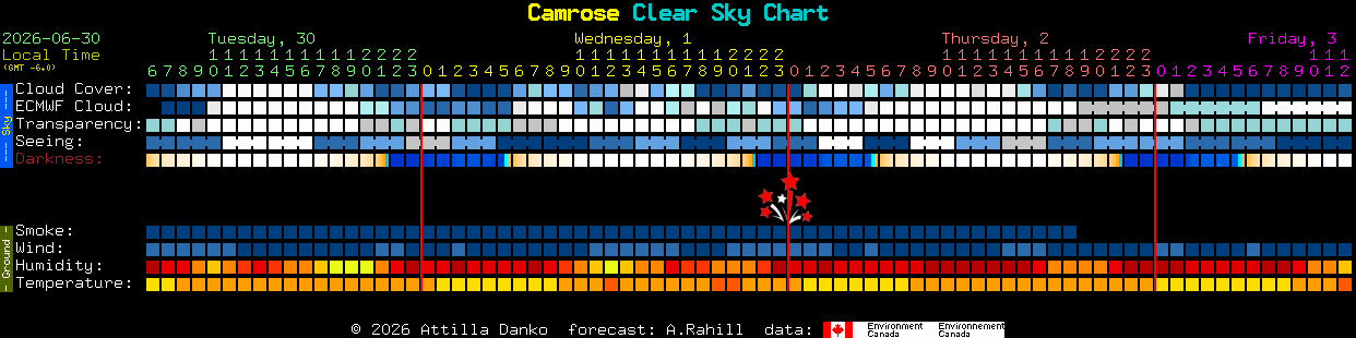 Current forecast for Camrose Clear Sky Chart