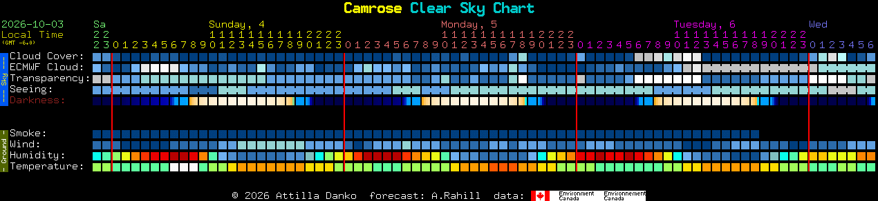 Current forecast for Camrose Clear Sky Chart