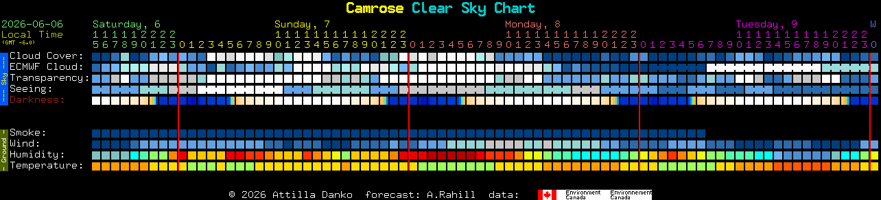 Current forecast for Camrose Clear Sky Chart
