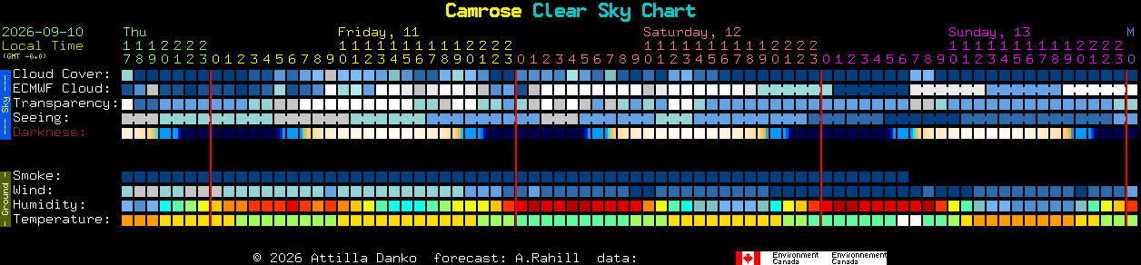 Current forecast for Camrose Clear Sky Chart