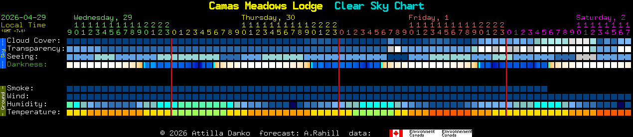 Current forecast for Camas Meadows Lodge Clear Sky Chart