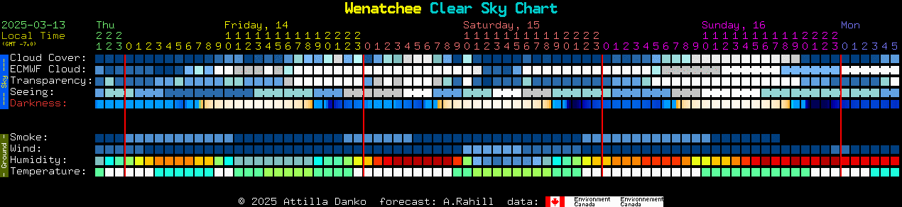 Current forecast for Wenatchee Clear Sky Chart