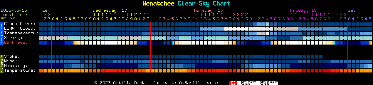 Current forecast for Wenatchee Clear Sky Chart