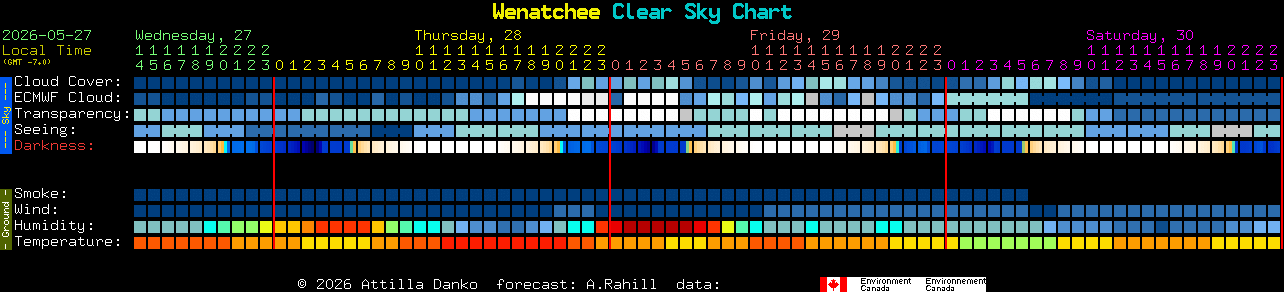 Current forecast for Wenatchee Clear Sky Chart