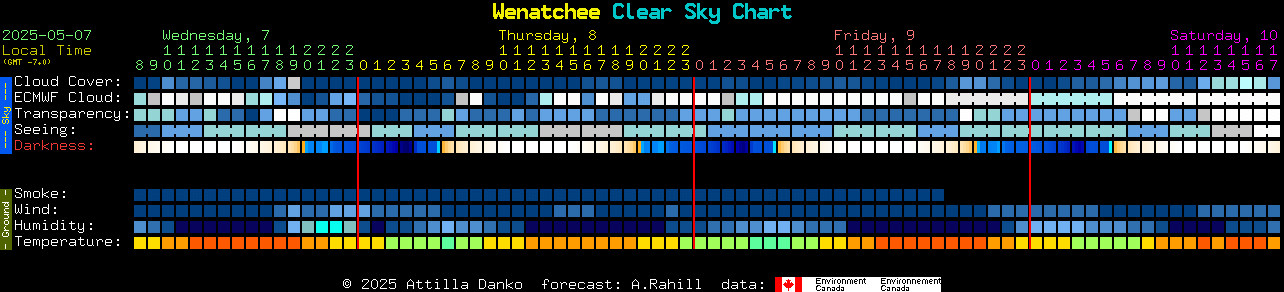 Current forecast for Wenatchee Clear Sky Chart
