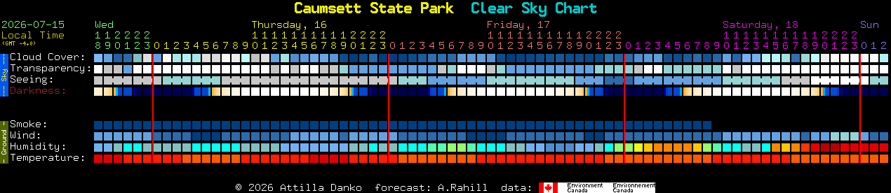 Current forecast for Caumsett State Park Clear Sky Chart